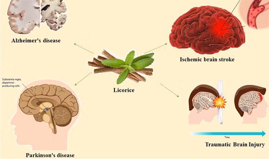 Prodotti per la salute Estratto naturale di liquirizia Ingredienti cosmetici Glicirrizinato dipotassico